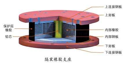 通過(guò)構(gòu)建力學(xué)模型來(lái)研究隔震支座隔震性能